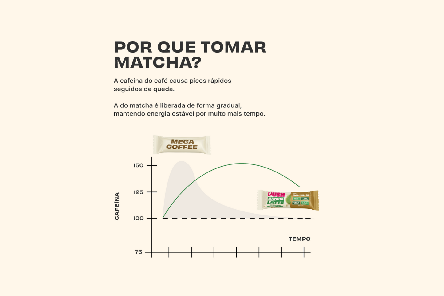 Push Matcha Latte